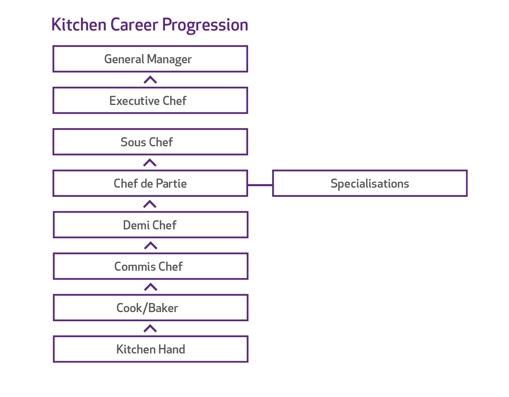 what-is-the-job-of-a-head-chef-beth-mulholland-bruidstaart